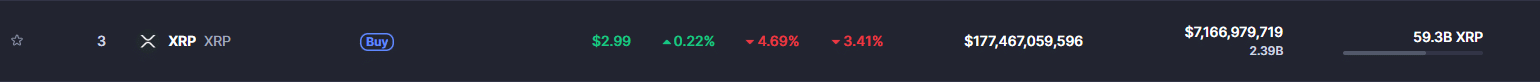 XRP crypto selloff