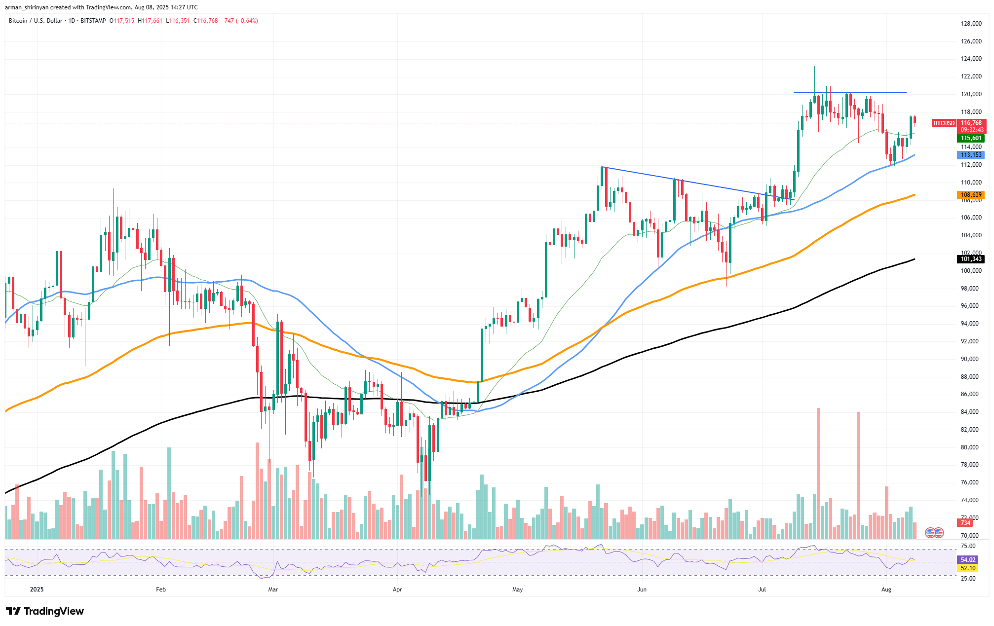 Shiba Inu and XRP Show Potential for Breakouts Amid Bitcoin's Waning Dominance 1 Article image