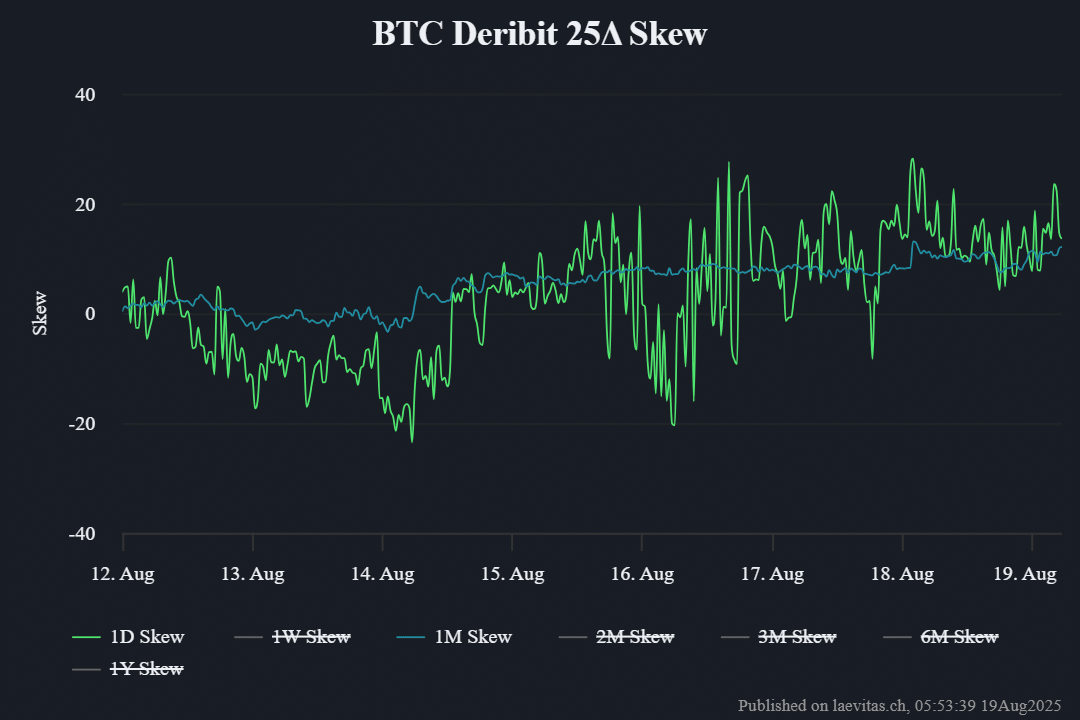 Options data
