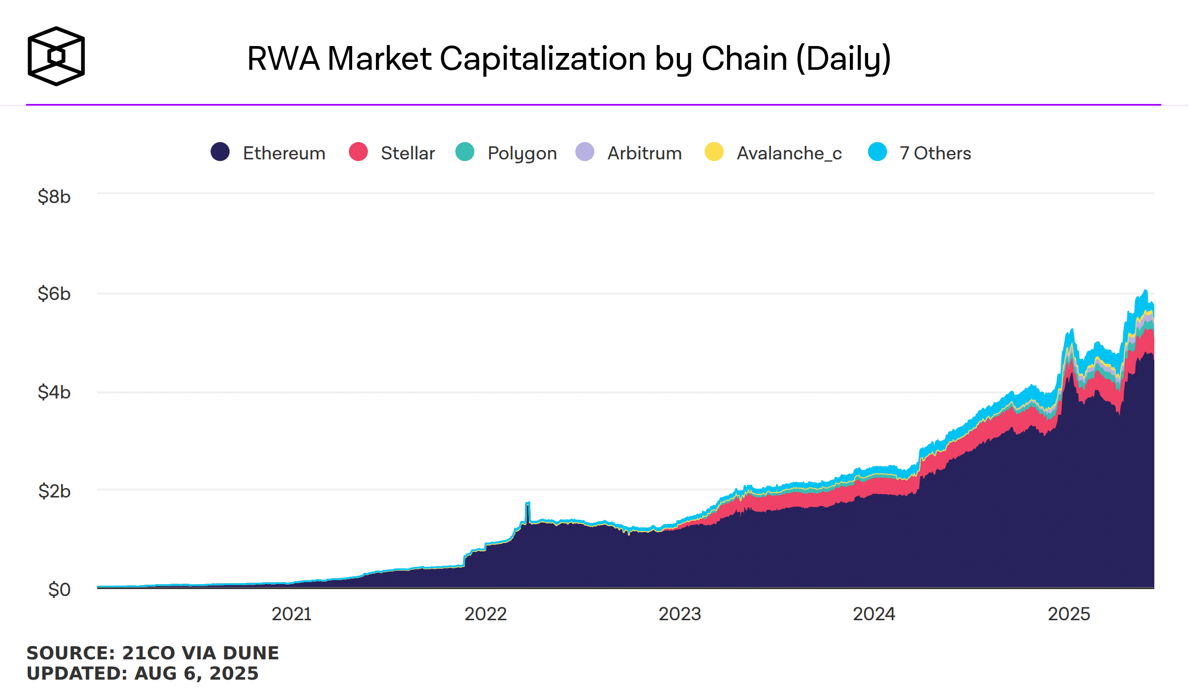 tokenized stocks