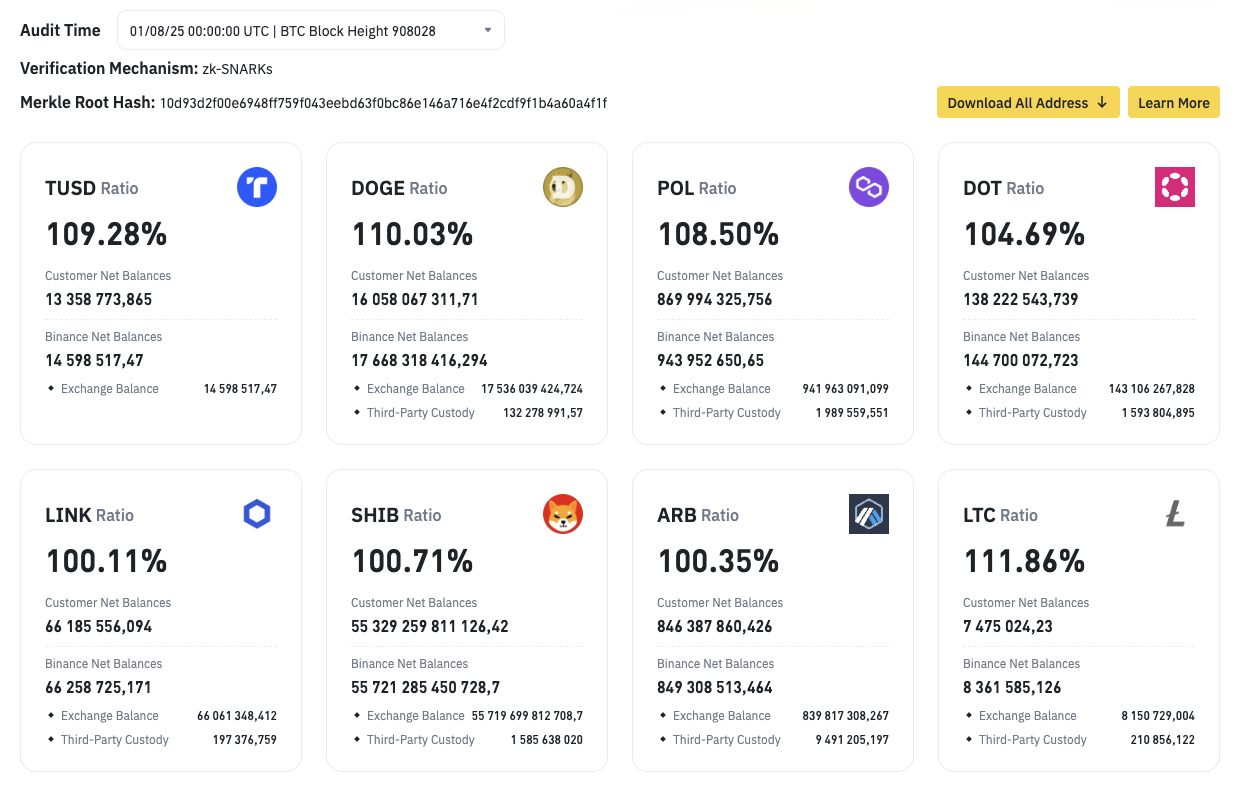 Binance Users Accumulate 502.76 Billion Shiba Inu (SHIB) in July, Raising Total Balances to 55.83 Trillion Tokens 1 Article image