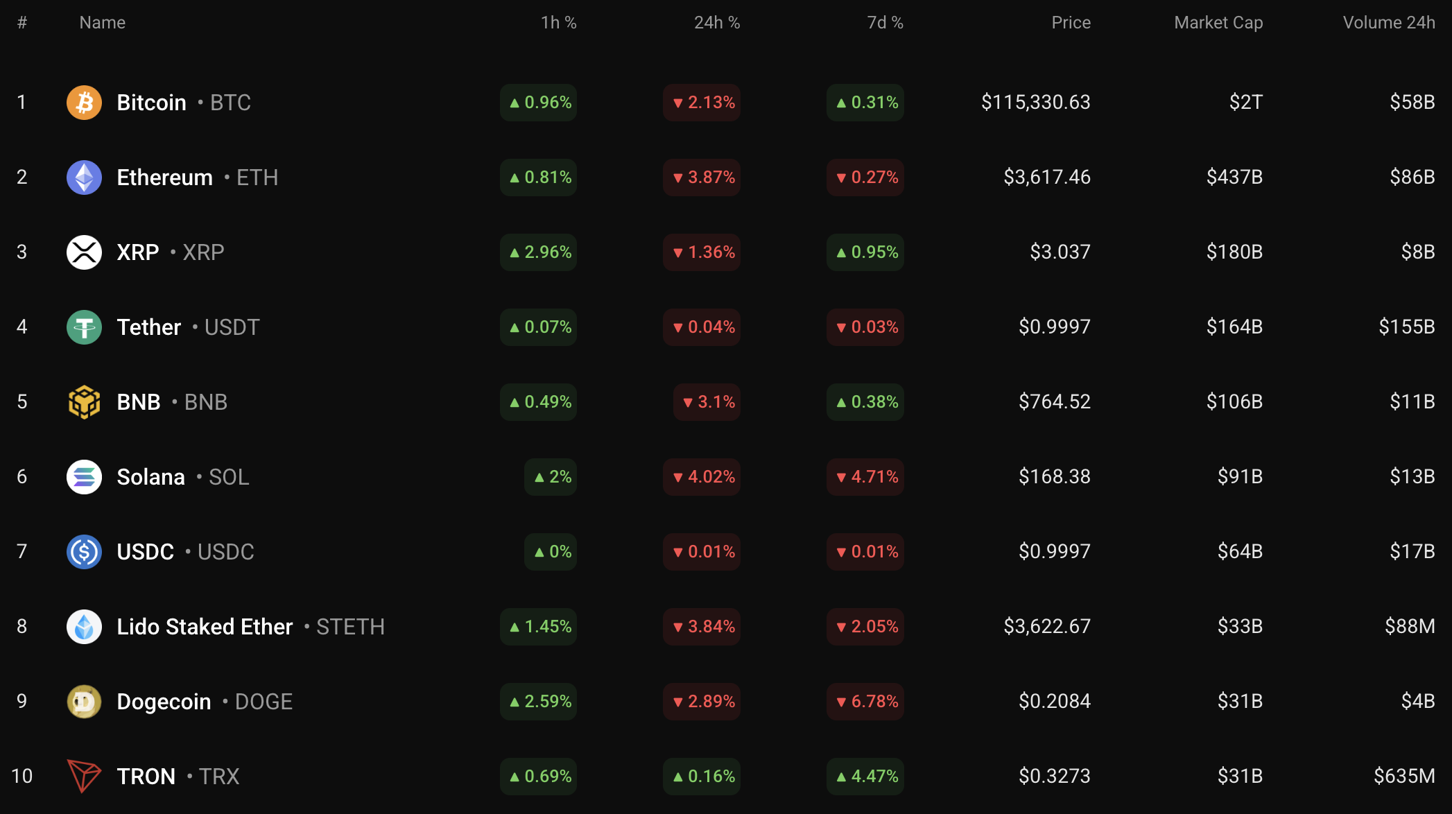 Bitcoin Price Nears Key Support Levels Amid Market Downturn, Potential for Moderate Rebound 1 Article image