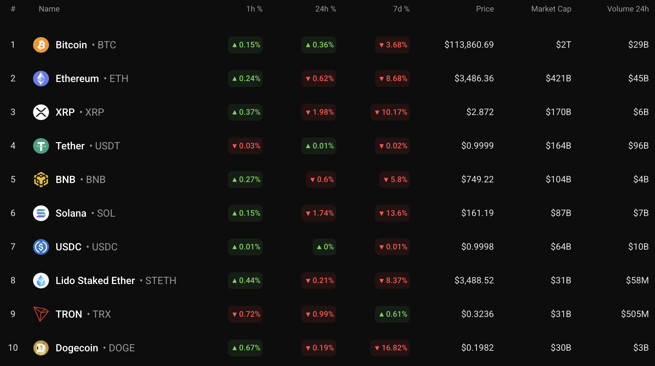 SHIB Shows Potential for Moderate Gains Amid Mixed Weekly Market Trends 1 Article image