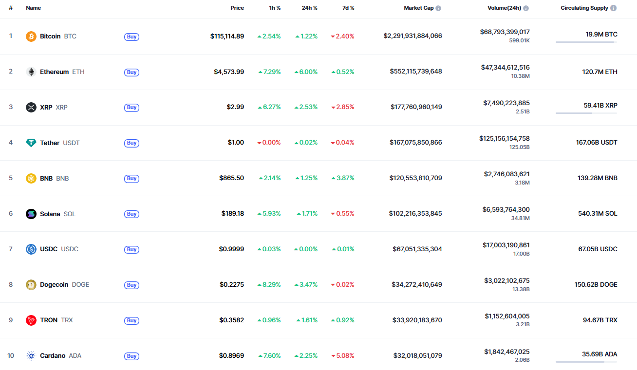 SHIB May Extend Gains After Breaking Local Resistance, Could Reach $0.000013–$0.0000135 1 Article image