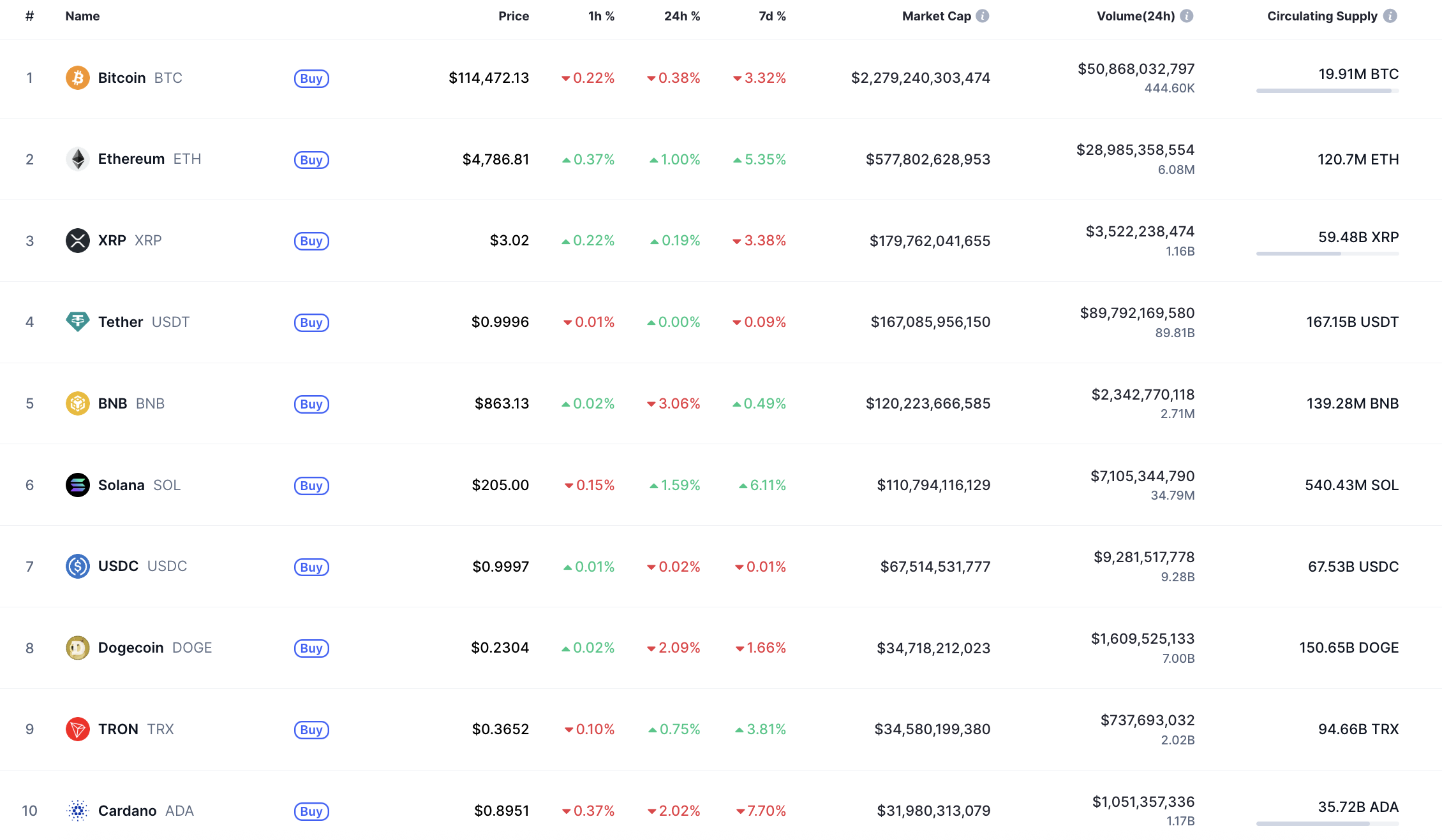 XRP Near $3 Support; Breakout to $3.30 or Sideways $3–$3.30 Range Possible 1 Article image