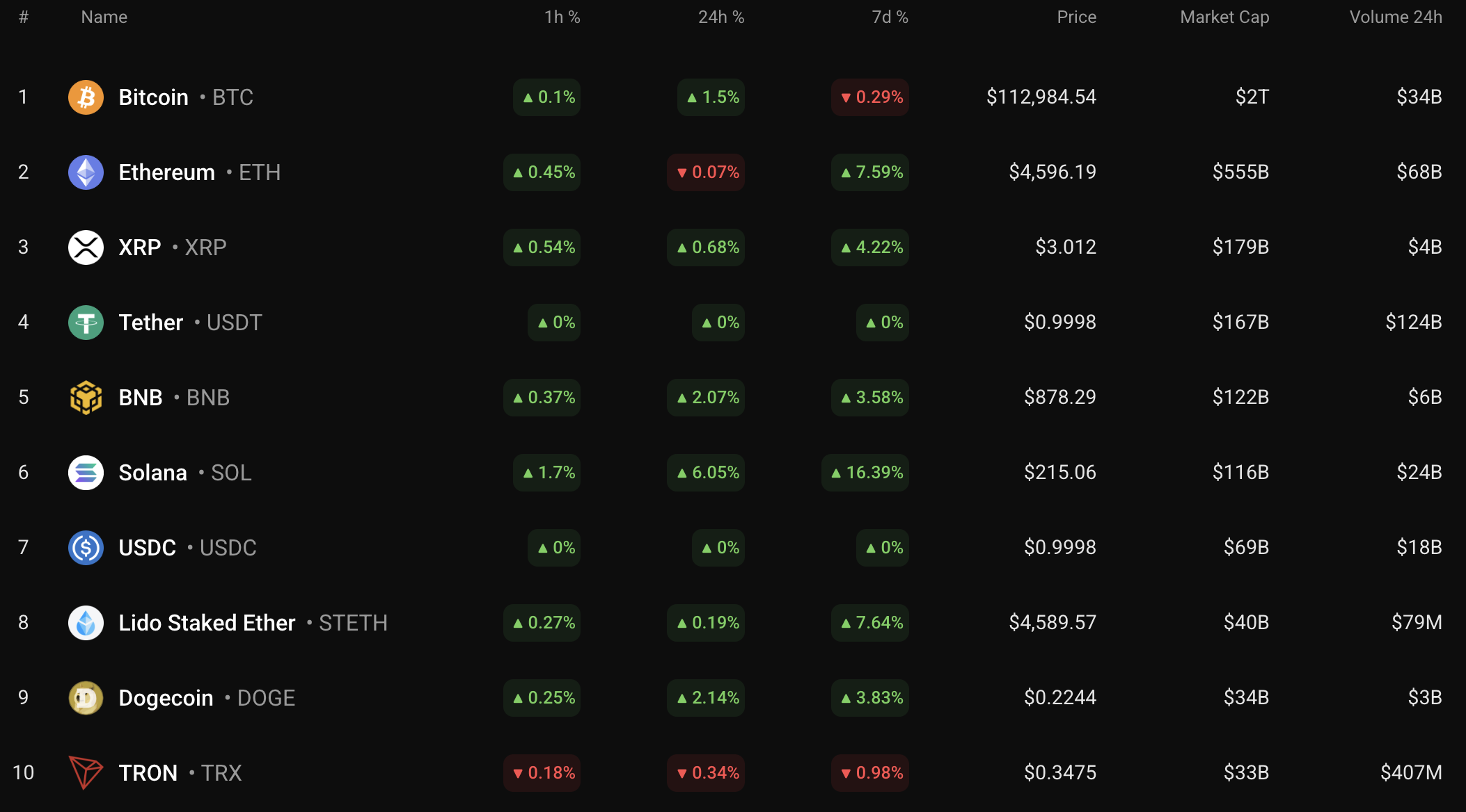 Ethereum Could Move Toward $4,700–$5,000 If It Breaks $4,633, Hourly Chart Suggests 1 Article image
