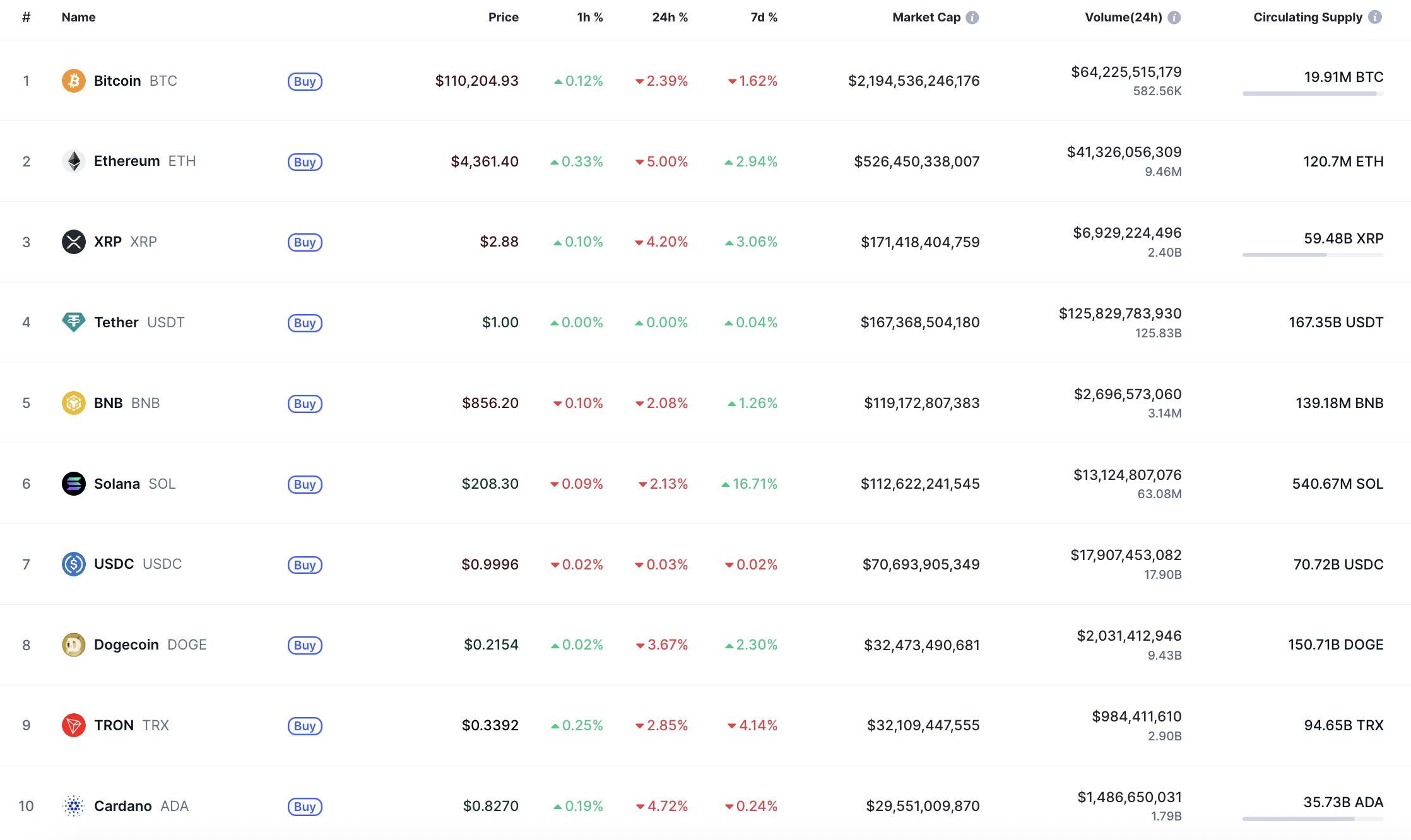 XRP Could Slide Toward $2.80 to $2.50 After False Support Break as Market Turns Red 1 Article image