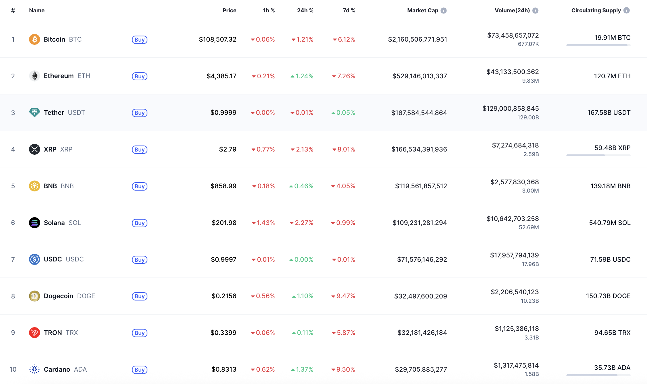 Ethereum Fiyatı $4.300 ile $4.500 Arasında Seyredebilir, Kırılma veya $4.000’e Düzeltme Mümkün 1 Article image