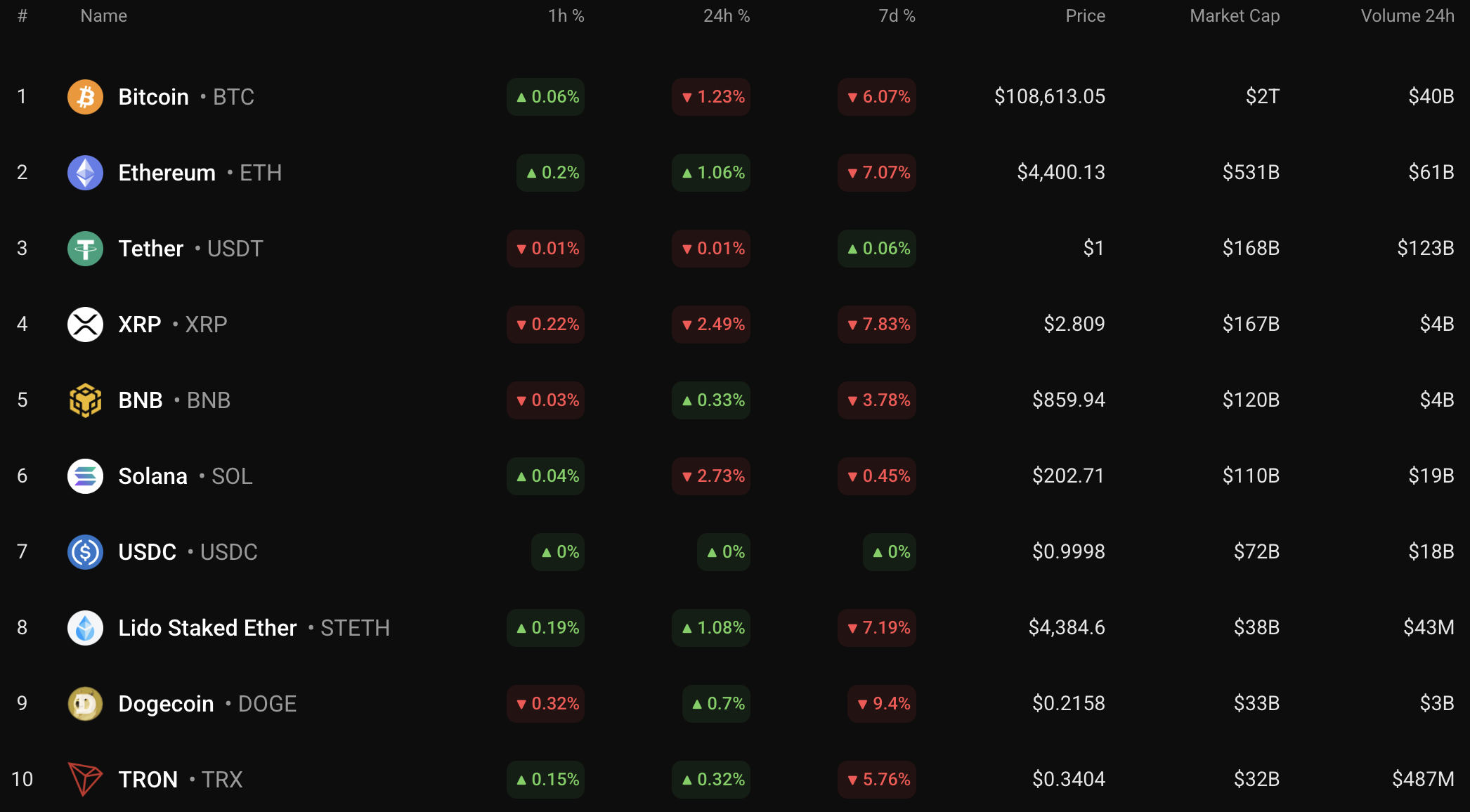Bitcoin May Remain Range-Bound Near $108,000–$111,000 Amid Resistance Tests 1 Article image