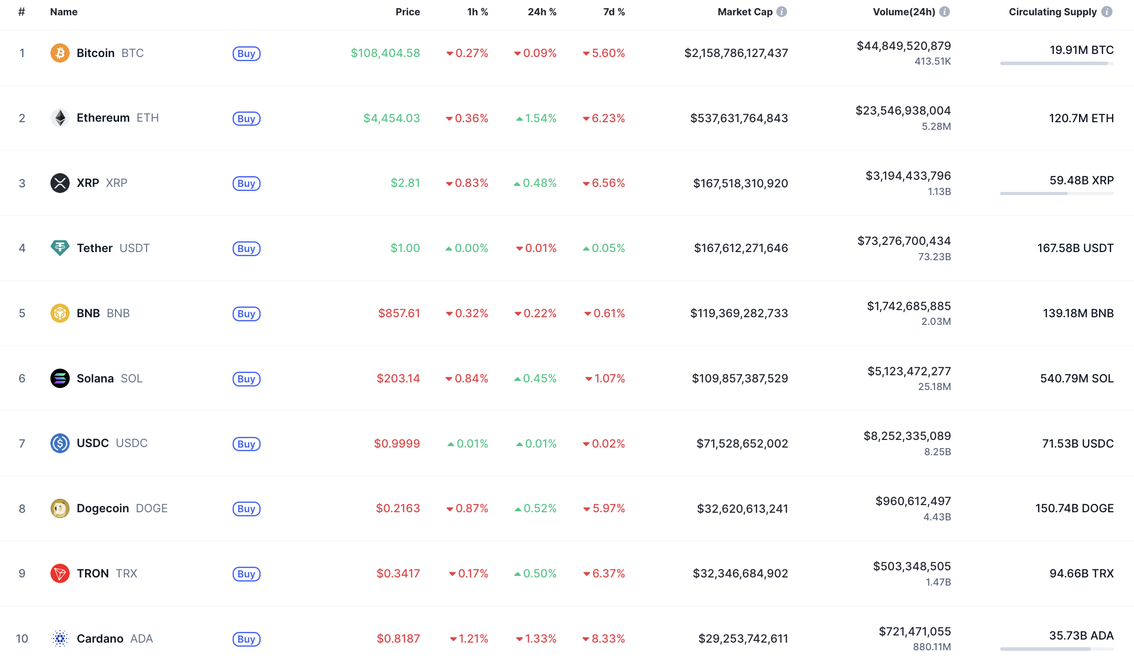 XRP Could Slide Toward $2.60–$2.70 if $2.818 Support Breaks, Weekly Charts Suggest 1 Article image