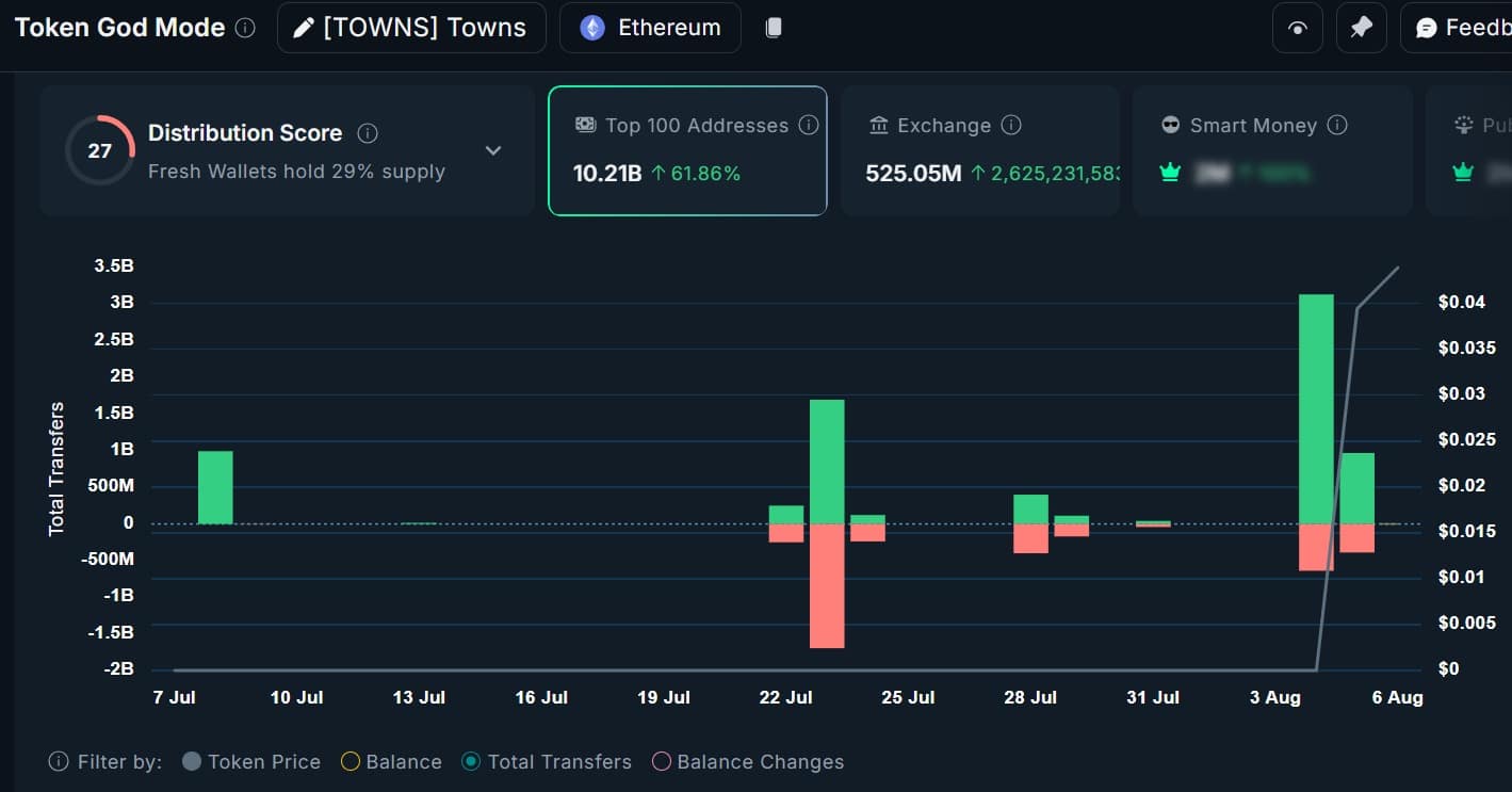 Towns top address balance