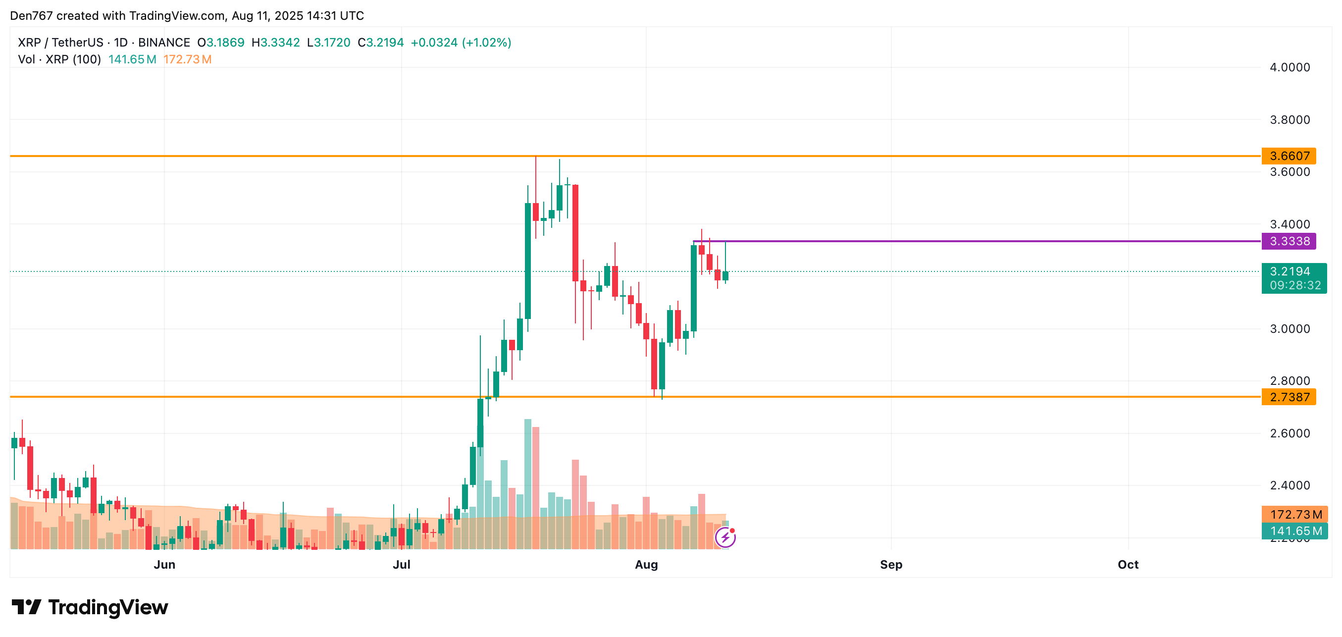 XRP price analysis