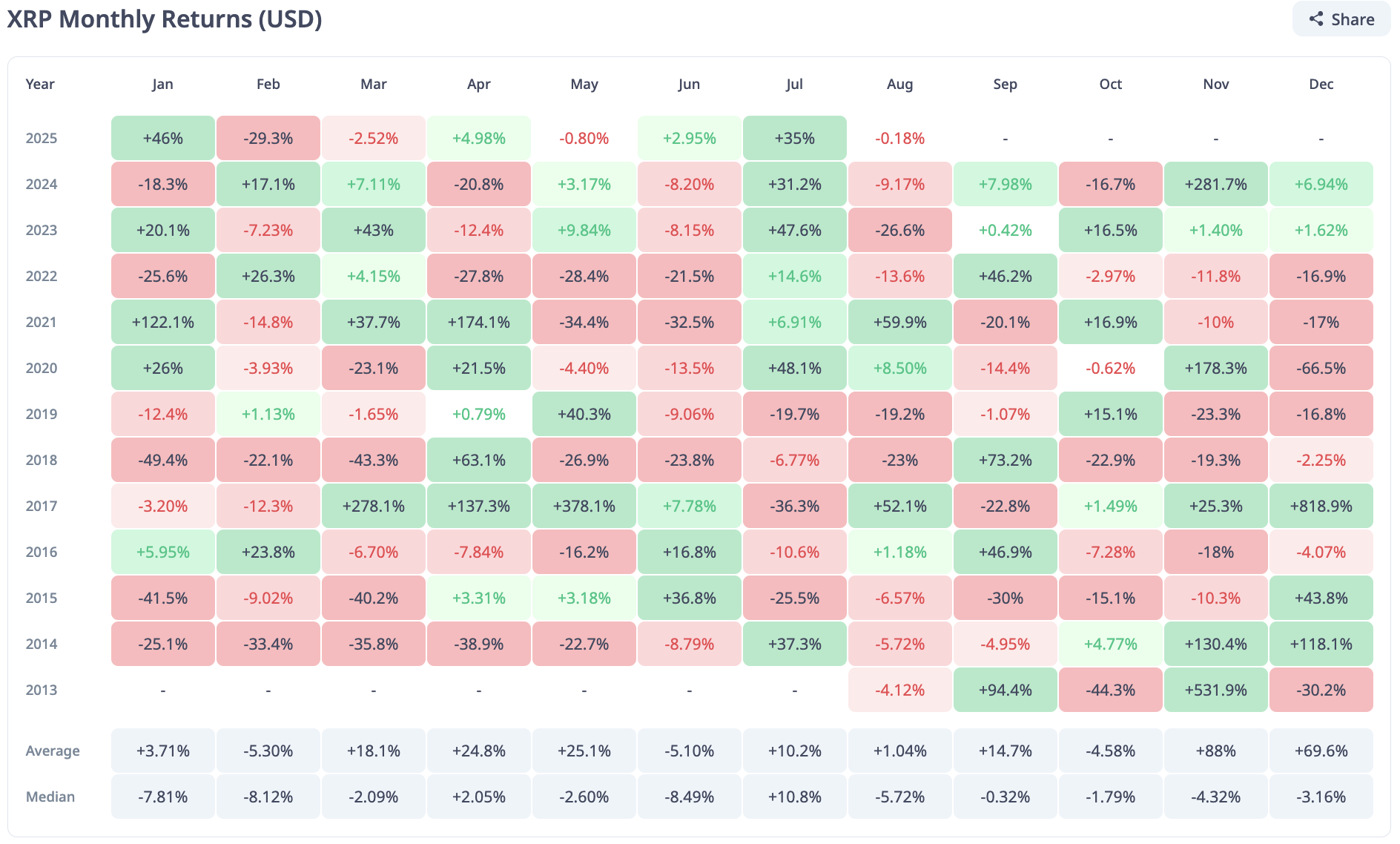 XRP May Be Positioned for Stronger Q4 Performance After Historically Mixed Septembers 1 Article image