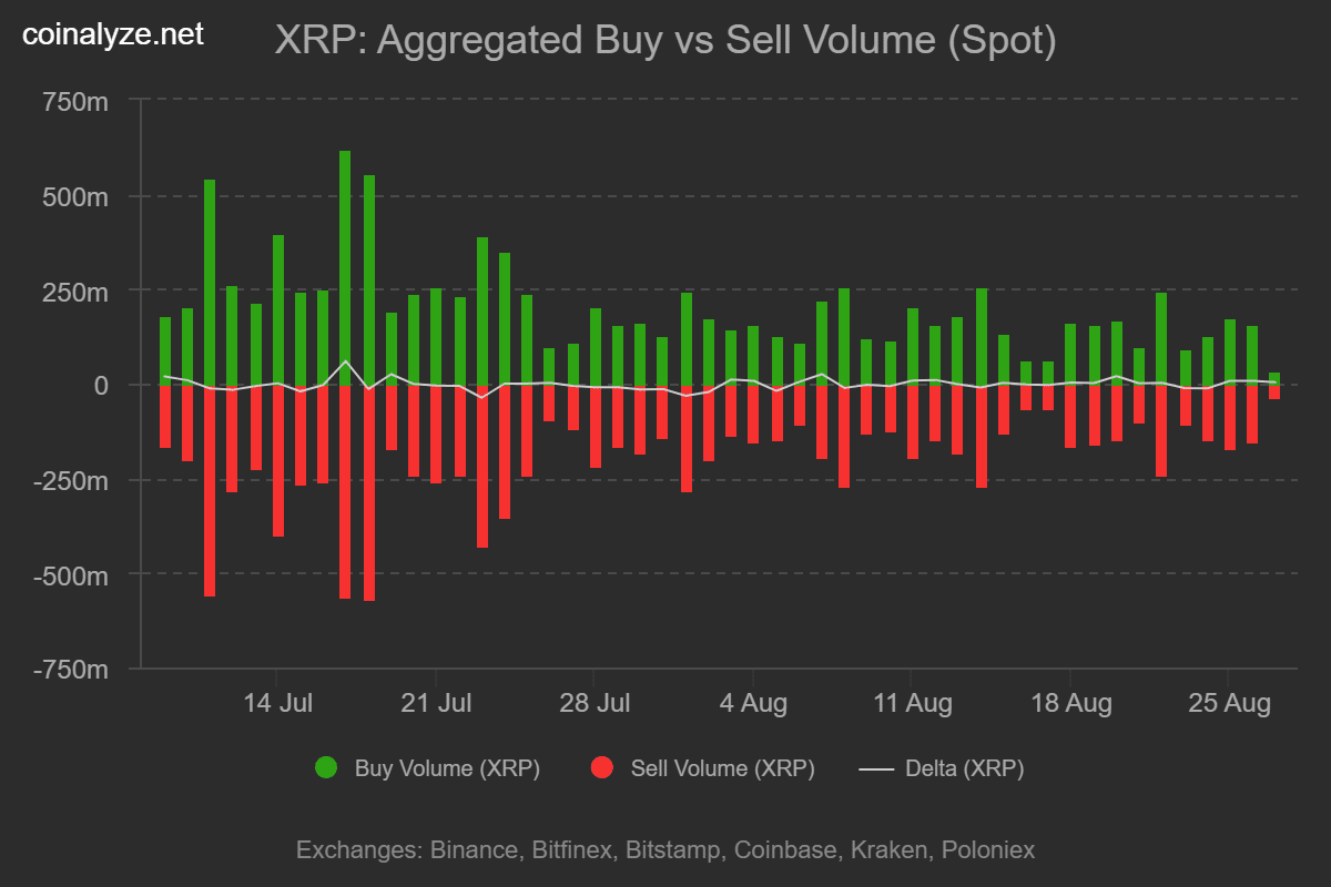 XRP buy sell volume