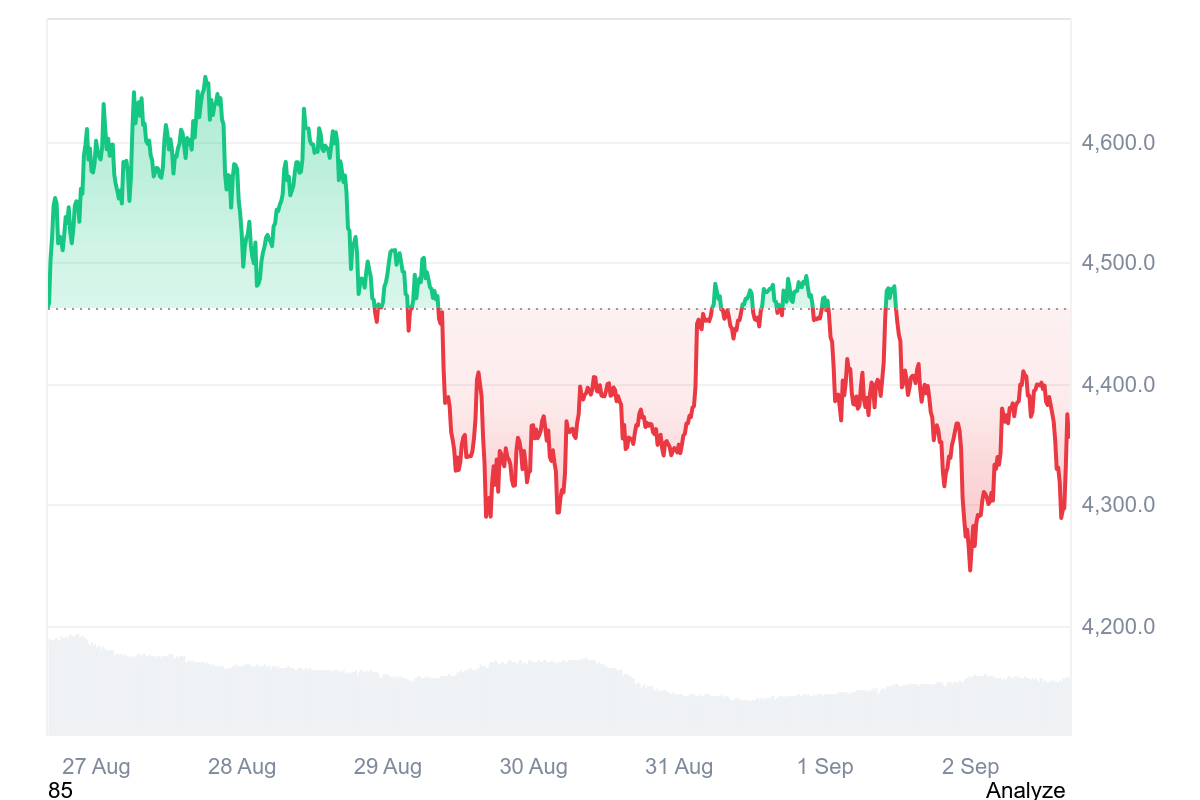 BitMine’s 1.87 Million Ether Holdings May Make It the Largest Corporate ETH Treasury 3 01990ace bf85 7d82 94c7 6639a329383f