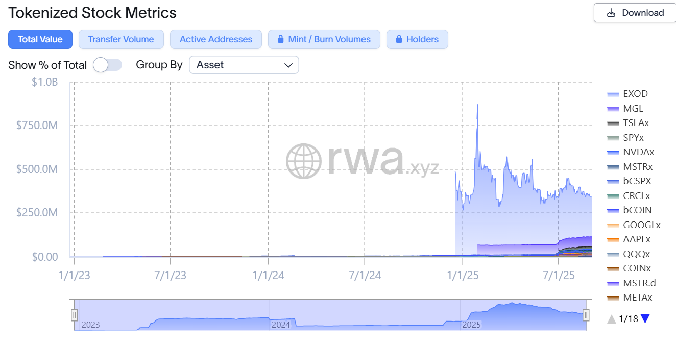 Galaxy Digital may be first Nasdaq-listed firm to tokenize shares on Solana, suggesting equities could move onchain 2 01990b04 498d 7f66 a89b b0a8c95b6ed1