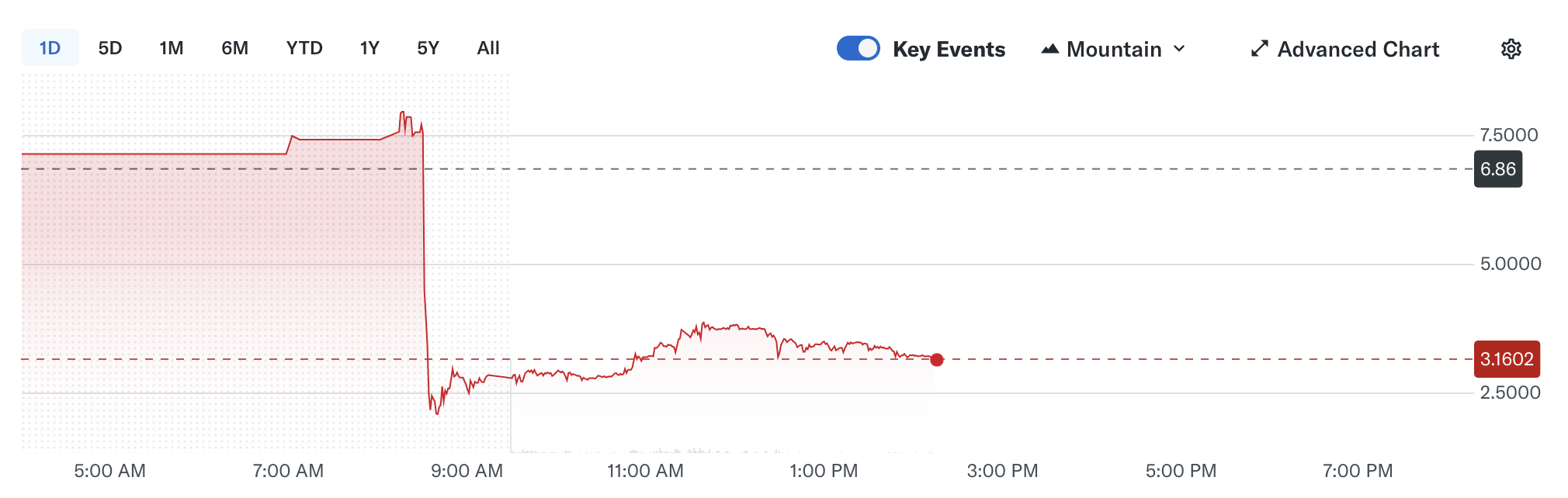 CleanCore Plans Dogecoin Treasury Strategy With Alex Spiro and $175M Backing as Shares Slide 1 Dogecoin, Elon Musk