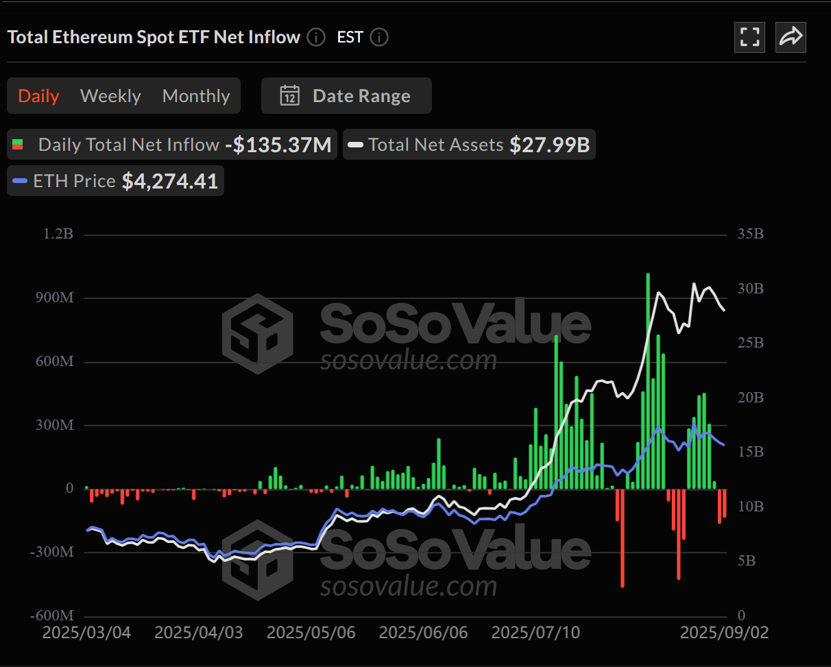 Spot Bitcoin ETF Inflows May Signal Renewed Institutional Interest, Outpacing Ethereum ETF Outflows 1 01990e89 671c 77dc bee7 062b7562f6ee