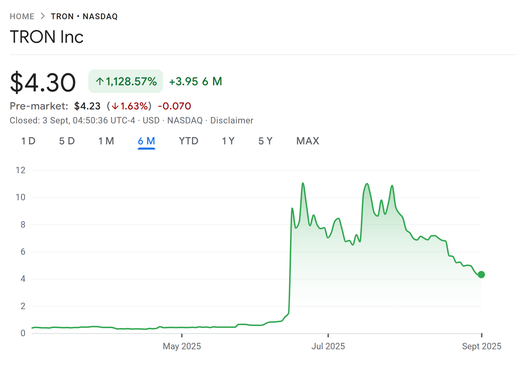 Tron Inc.のTRX保有額は1億1000万ドルのワラント投資後に2億2000万ドルを超え、準備金リスクの疑問を提起 01990eef 3a31 77c8 8d7f 873752b3a3f3
