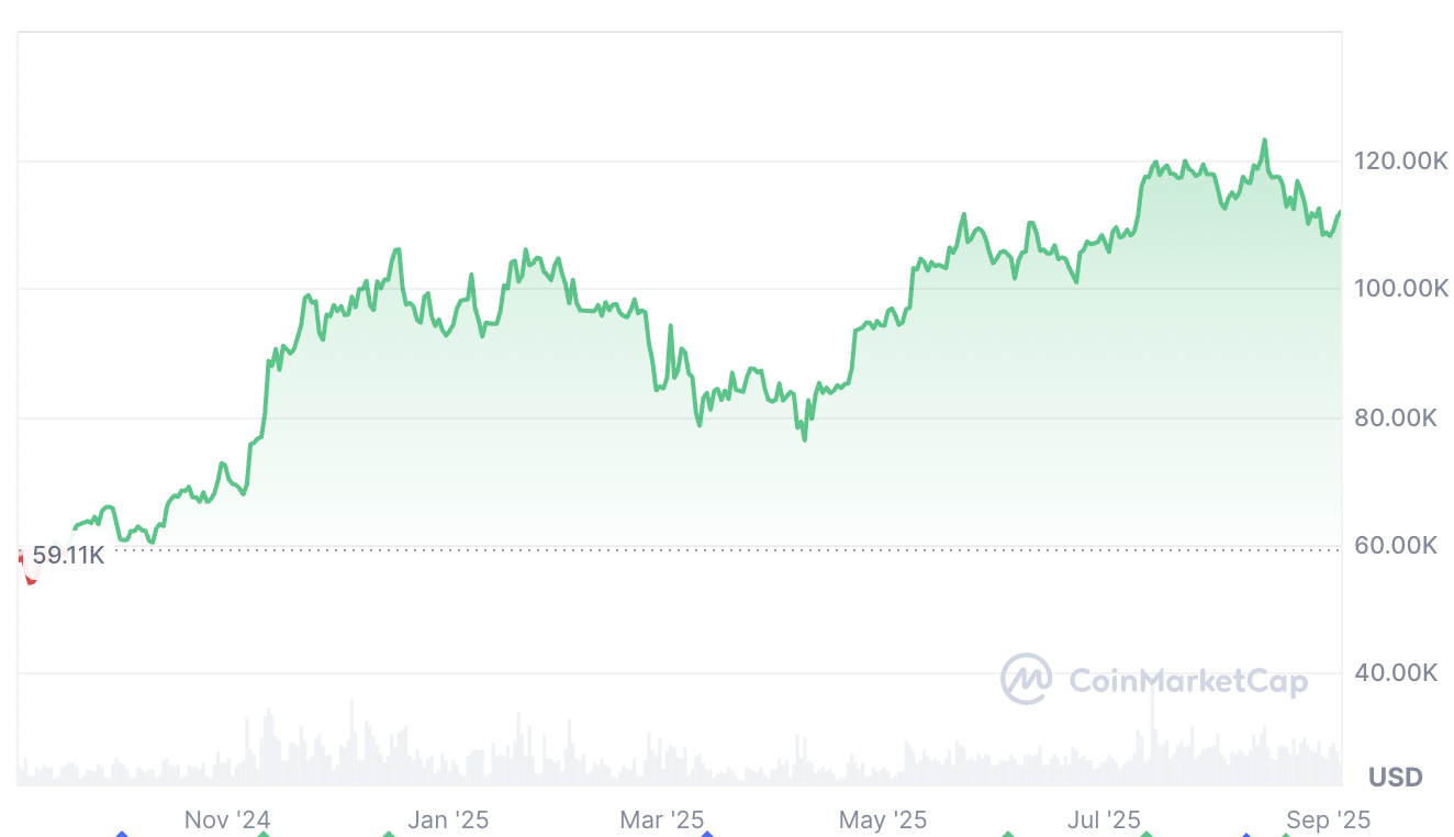 Cryptocurrencies