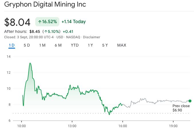 American Bitcoin's Choppy Nasdaq Debut Could Signal Growing Trump-Family Exposure to Bitcoin 1 American Bitcoin debut trading volatility