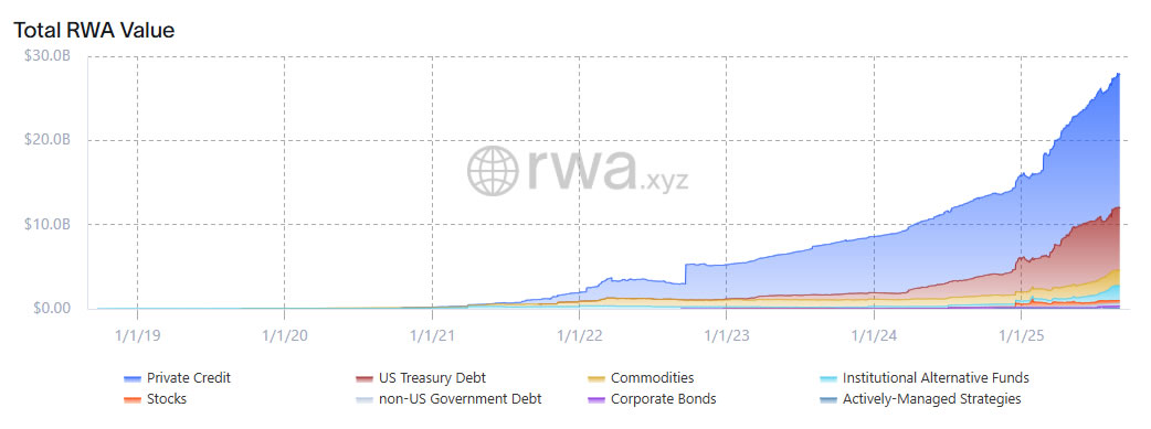 Federal Reserve Payments Conference May Accelerate RWA Tokenization as Ethereum Remains Dominant Onchain 1 01991333 a0a4 7b60 9045 605fab4cf083