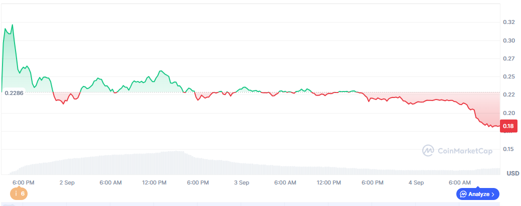 WLFI Token Decline May Signal Waning Confidence as Whales Lose Millions After 40% Post-Launch Drop 2 019913f7 c06d 7d06 9ddc 8b540035ff2d