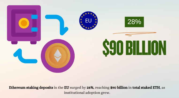 Gemini May Expand EU Offerings With Ethereum Staking and USDC-Denominated Perpetual Contracts 2 019914e5 5529 74cc 81c3 b891e0982694