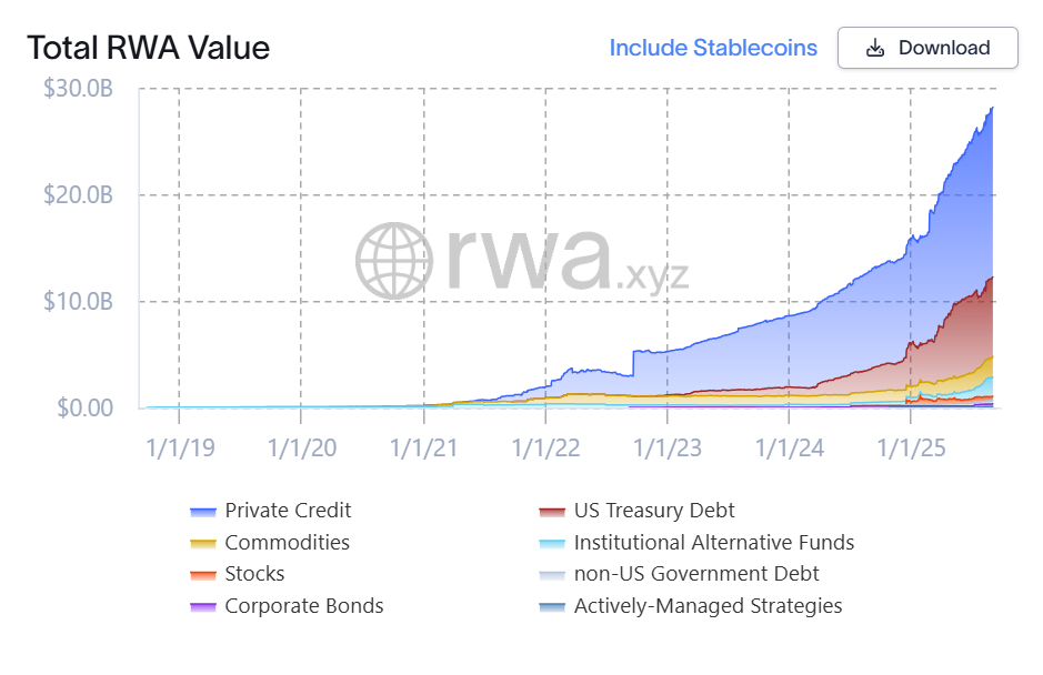 Tokenization Could Fuel Stablecoin Infrastructure and On-Chain Energy Credit Markets, VCs Back Startups 1 01991582 179f 7b56 a148 d28438f8c63c