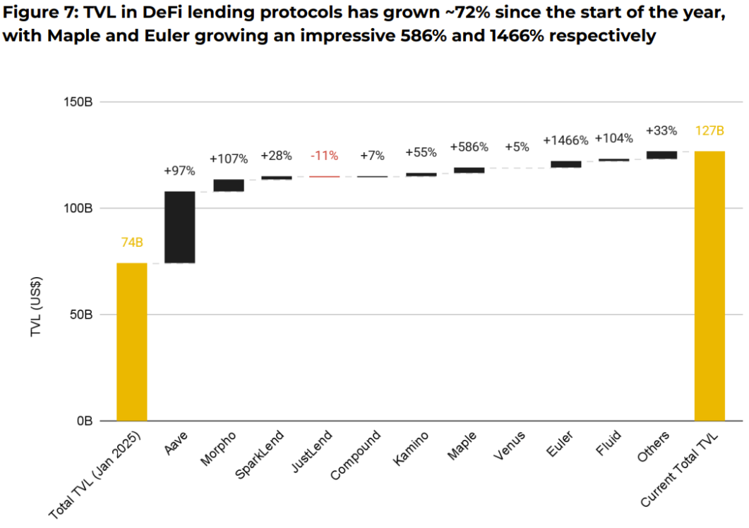 Tokenized Gold Rally Raises Question If Bitcoin Remains Digital Gold as DeFi Lending and IRAs Gain Traction 1 DeFi lending and tokenized gold market data
