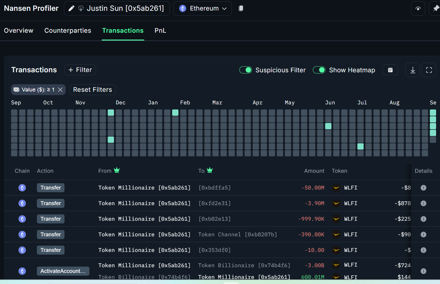 WLFI Address Linked to Justin Sun May Be Blacklisted After $9M Transfer, Raising Concerns Over Trading Restrictions 1 Justin Sun