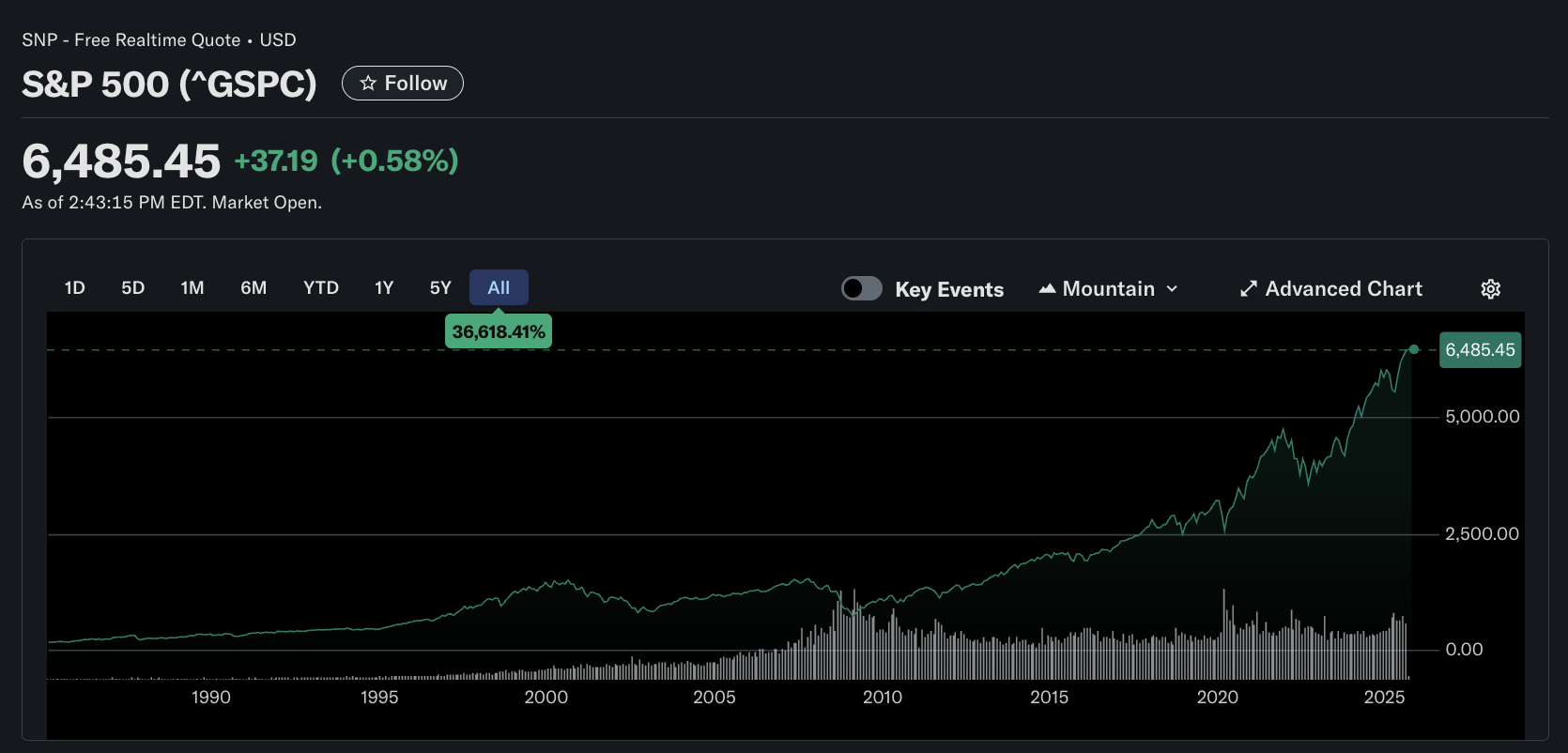 MicroStrategy Could Join S&P 500 as Bitcoin Treasury Model Faces Potential Committee Scrutiny 2 0199160b 7ad5 788b 8313 60b97a5b990d