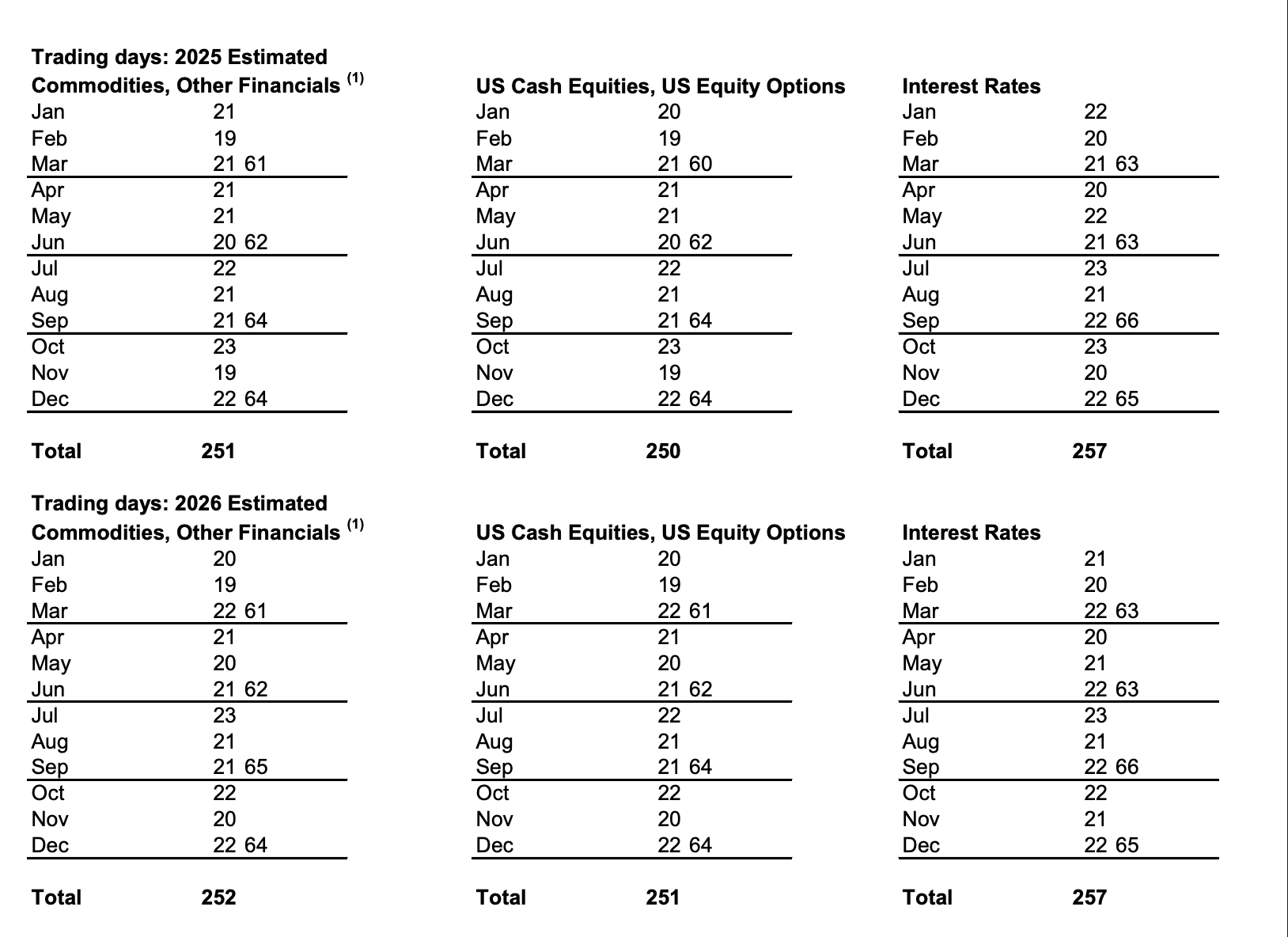 SEC ve CFTC 7/24 Piyasaları İnceliyor, Bitcoin ve Kripto Türevlerini Etkileyebilir 1 SEC, CFTC, ABD Hükümeti, Amerika Birleşik Devletleri