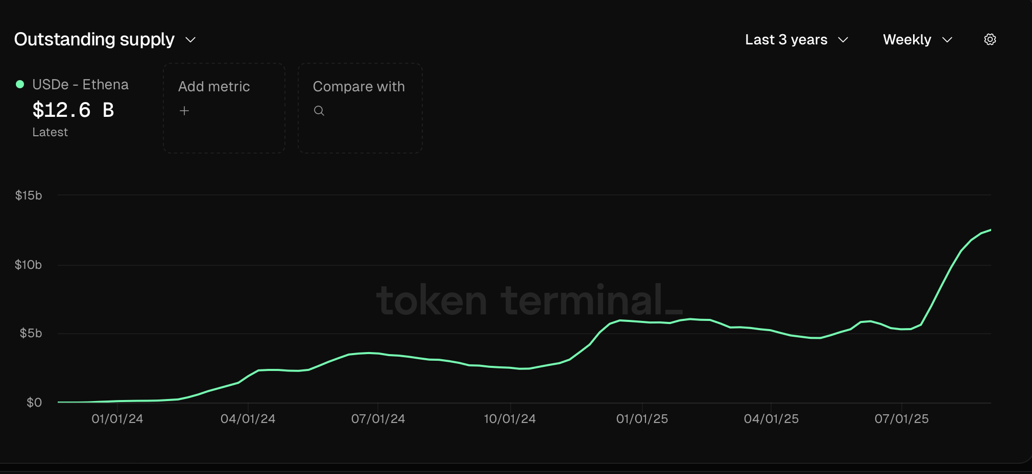 TLGY, StablecoinX Raise $530M for ENA Reserve; Combined Firm Could Hold 3 Billion ENA Ahead of Nasdaq Listing 1 01991bbd 7fbd 7517 add2 90b4fca2eb26