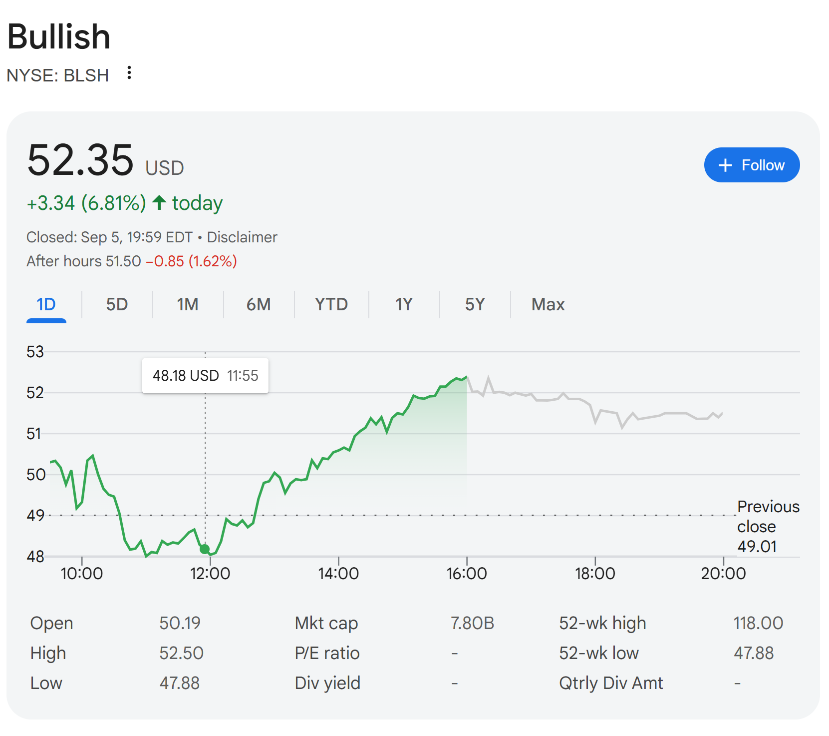 Cathie Wood’s ARK Invest Buys of BitMine and Bullish Could Signal Increased Ethereum Exposure 1 01991f18 e003 7a4f 9939 f011266863c8