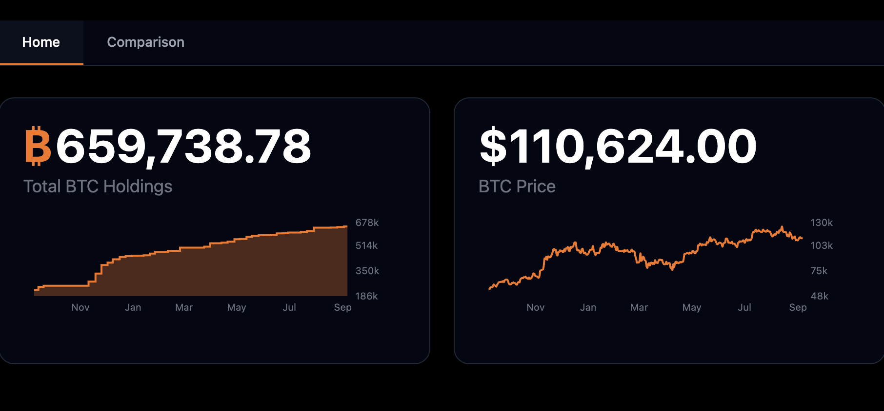 Michael Saylor’s Net Worth May Be Linked to MicroStrategy Stock Gains and Large Bitcoin Holdings 2 MicroStrategy, Michael Saylor