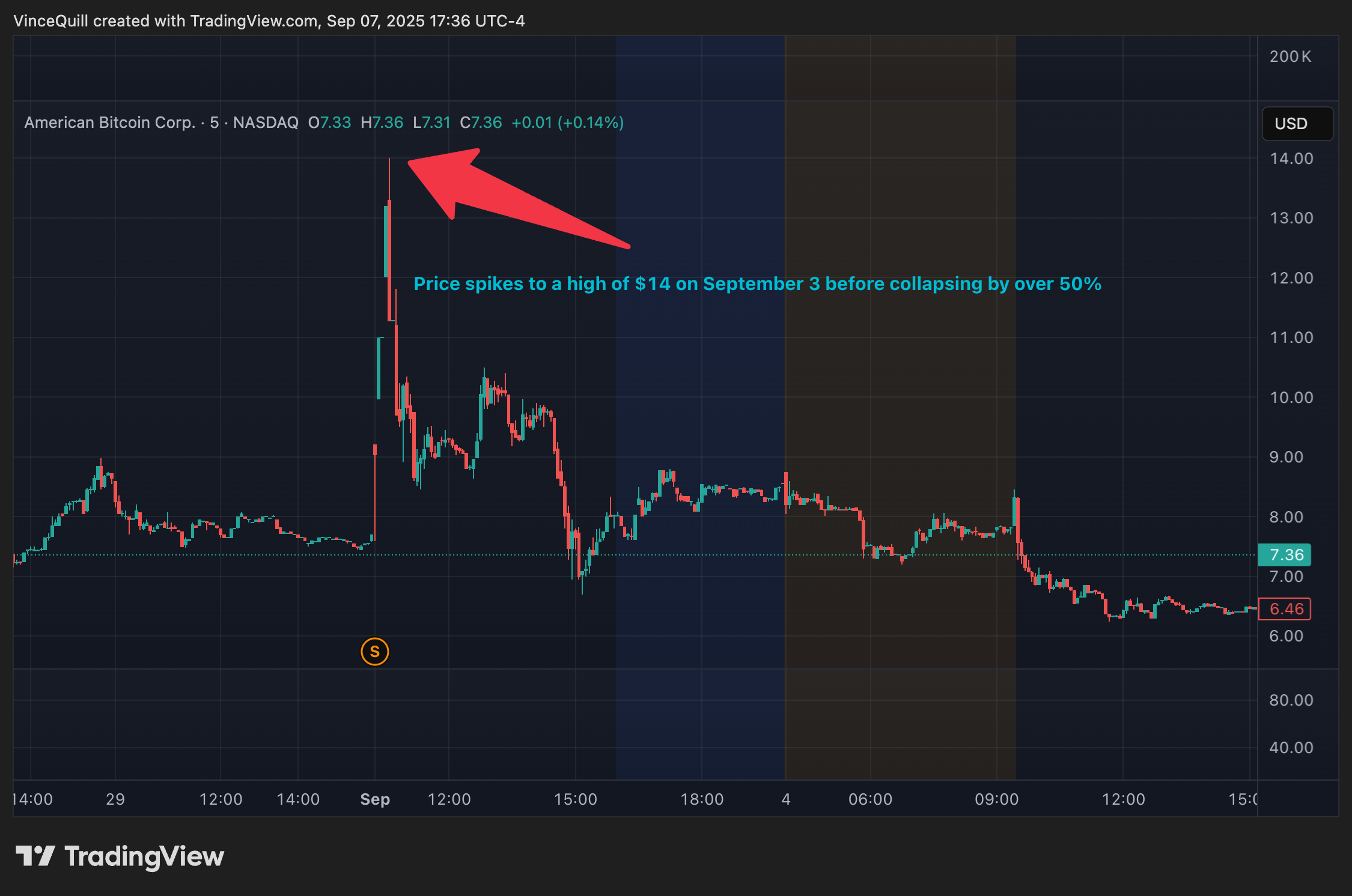 Trump Family Wealth May Have Increased After ABTC Trading Debut as WLFI and ABTC Prices Retrace 1 United States, Donald Trump