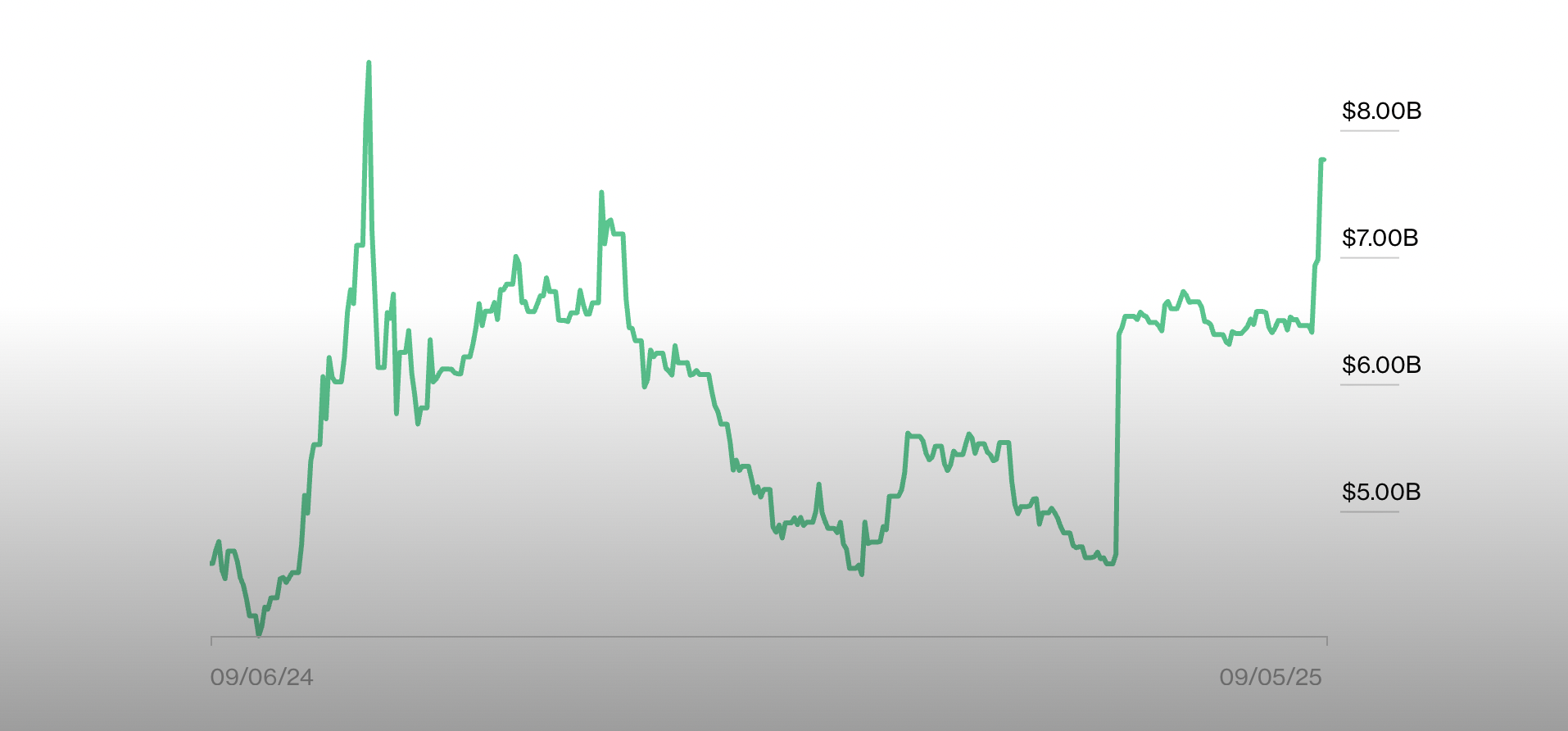Trump Family Wealth May Have Increased After ABTC Trading Debut as WLFI and ABTC Prices Retrace 2 United States, Donald Trump