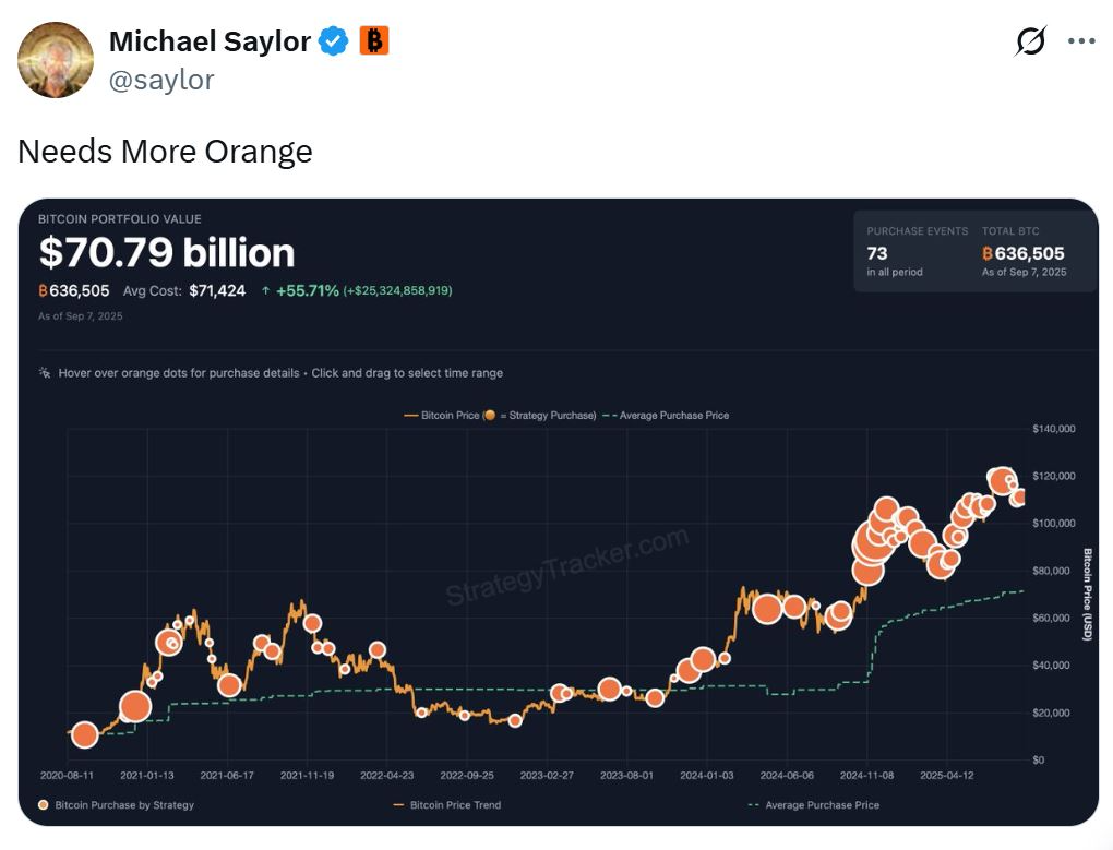 Metaplanet Buys 136 Bitcoin, May Signal Renewed Corporate Accumulation as El Salvador Adds 21 2 Michael Saylor Bitcoin tracker post