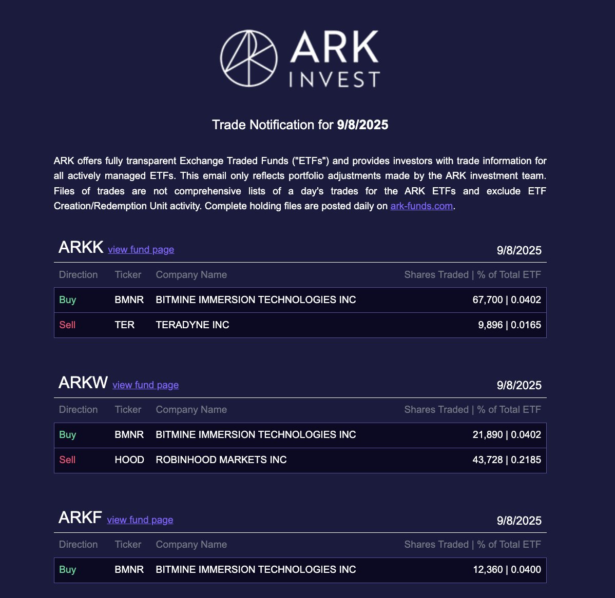 ARK Invest Buys More Bitmine Stock as Bitmine Tops 2 Million Ether, May Signal Growing Treasury Demand 1 01992ca3 ab99 76a4 b288 ad58c55f88c1