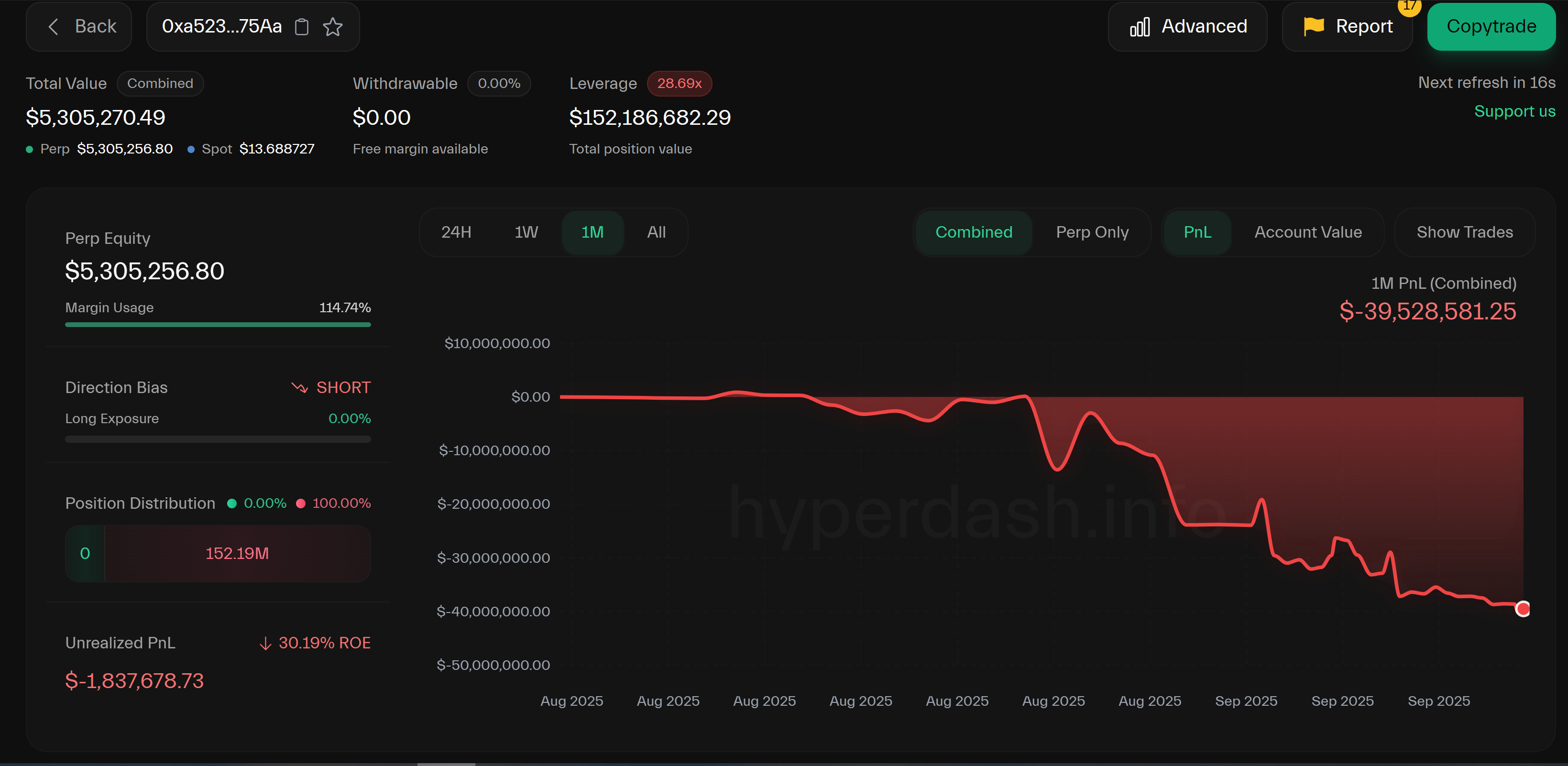 Whale 0xa523 May Have Lost Over $40 Million on Hyperliquid in HYPE Trades, Overtaking James Wynn 1 01992e54 1fdf 7a5b b74b 63daa42a0d4f