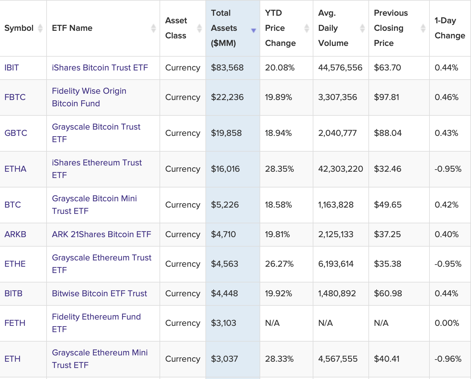 Bitwise Dogecoin ETF SEC İncelemesi 12 Kasım’a Kadar Sürebilir - Altcoin ETF Kararları Artıyor 1 Dogecoin, Grayscale, Hedera