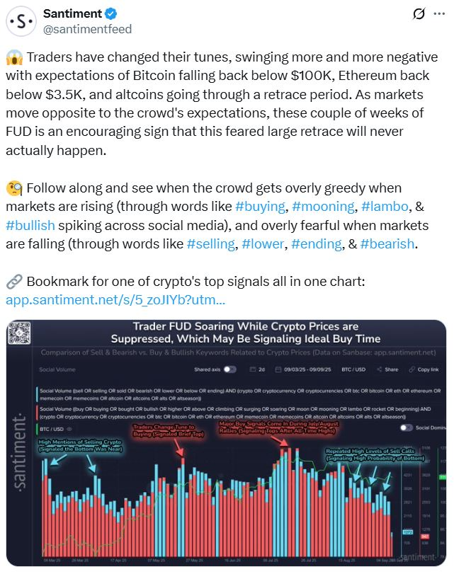 ビットコイン117,000ドル回復とFRB利下げで市場の恐怖感軽減、アナリストの見解 1 Santiment指標グラフィック