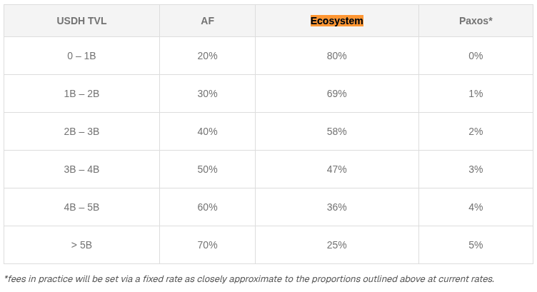 Paxos Proposes Issuing USDH, Seeks PayPal and Venmo Support with Revenue Model Tied to Hyperliquid Growth 2 01993301 cf2f 78d9 a56b 5f97dd922e2f