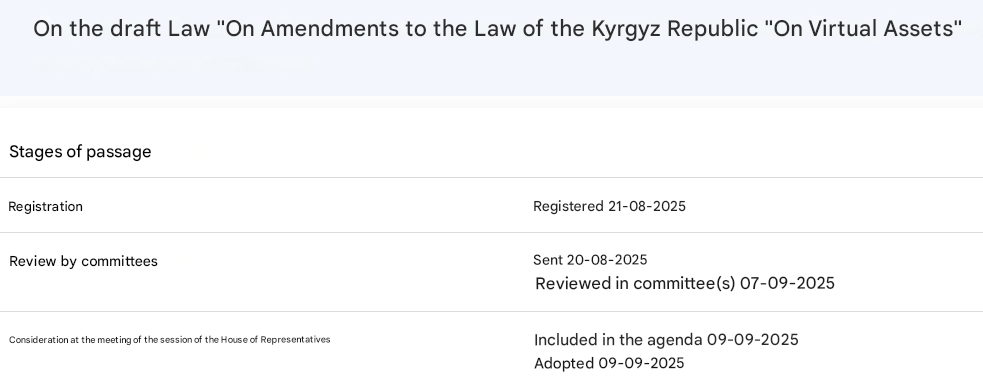 Kyrgyzstan Could Establish State Crypto Reserve That Includes Bitcoin in Mixed Digital-Asset Plan 1 Kyrgyzstan parliament passes amendments to virtual assets bill