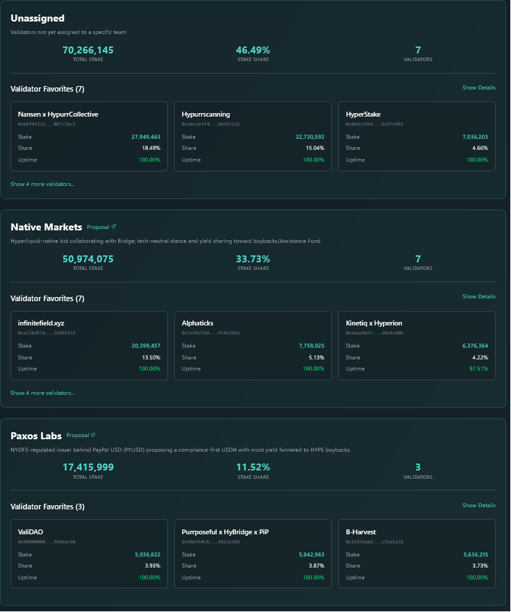 USDH vote dashboard