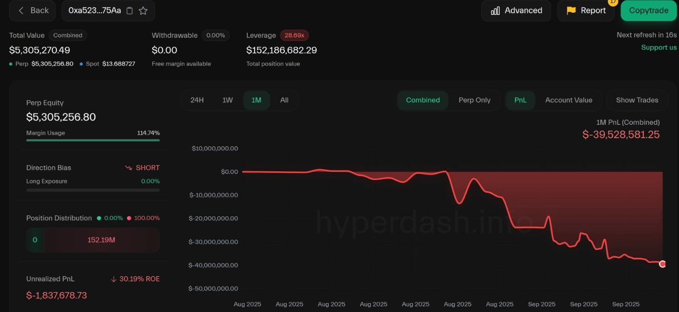 MYX Finance Posts 1,100% Weekly Gain, May Be Linked to Alleged $170M Airdrop Sybil Attack and Whale Losses 1 01993d1a 1497 76fc 9e43 5ddbe7e5045e