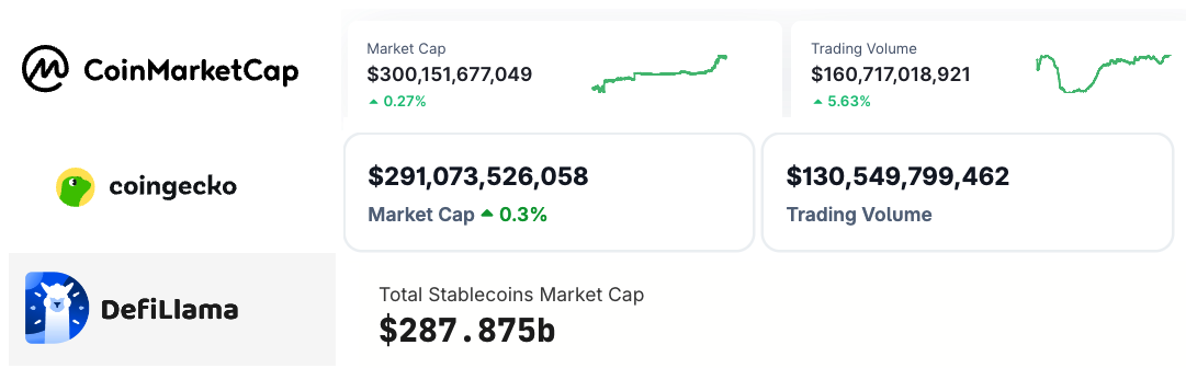 Araştırma, Circle, Piyasa Değeri, CoinMarketCap, Tether, Stablecoin