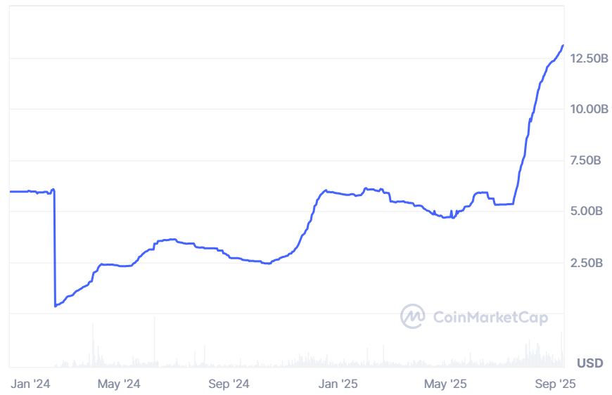 Institutional Moves Could Reshape Crypto in 2025 as Ethena Gains, HSBC and BNP Paribas Back Canton and Gemini Eyes IPO 1 01993e97 5494 7c18 90c9 478b2fd3e1d5