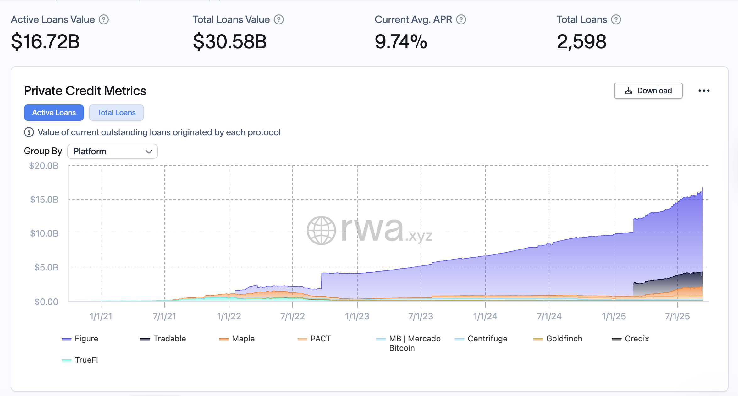 Tokenized Private Credit May Expand as WisdomTree’s CRDT and Chainlink-Enabled RWA Initiatives Push On-Chain Adoption 1 RWA, RWA Tokenization